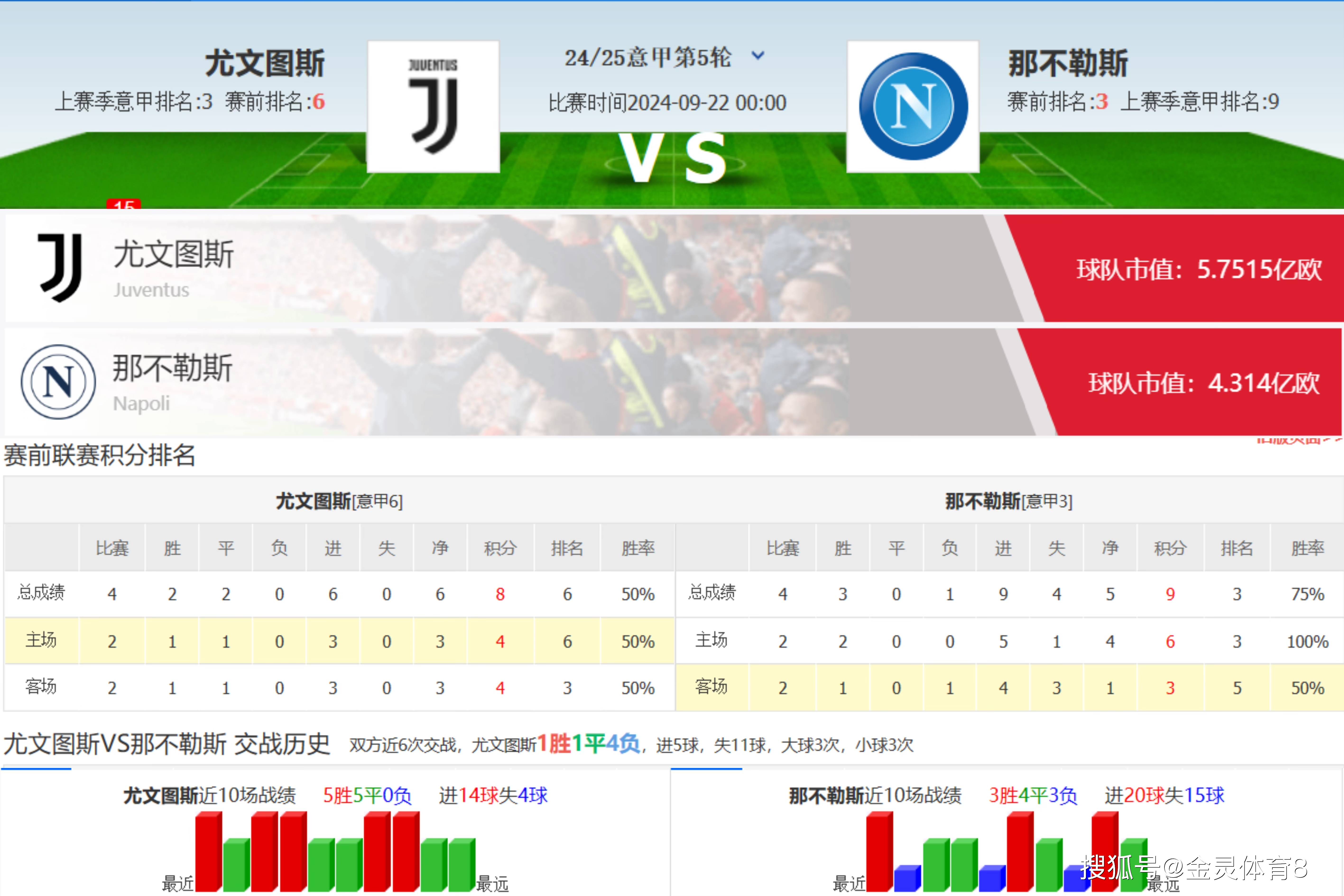 尤文图斯迎战曼联想晋级欧冠八强