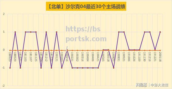 沙尔克击败奥格斯堡，前进积分榜前列