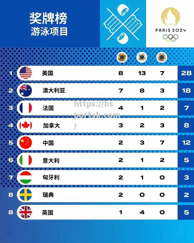 法国代表团在游泳项目中实现突破