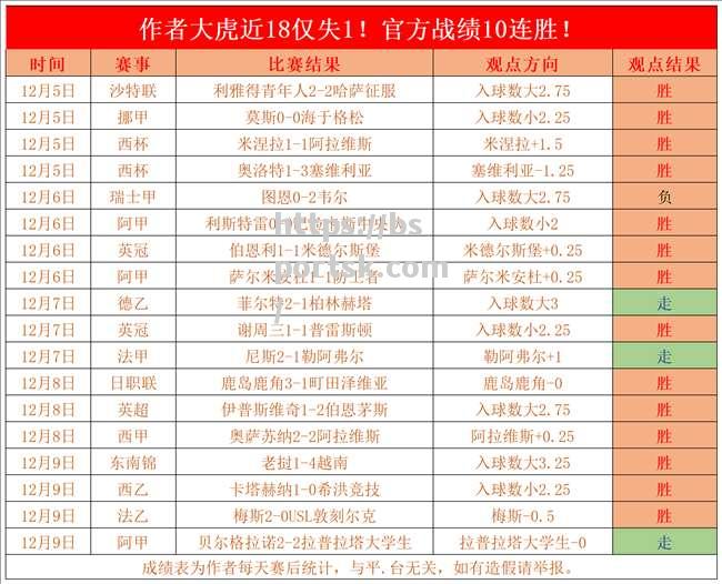 里尔连续遭遇斯旺西城进球，比分惩罚揭晓