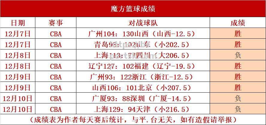 福建队主帅力争球队整体提升防守水平